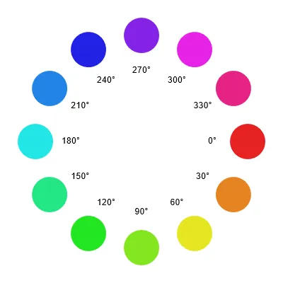 Small circles, each with a different color, arranged in a circular path, displaying hues across the color spectrum.