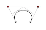 A simple symmetrical bezier curve with handles, showing the application of anchor points and control points.