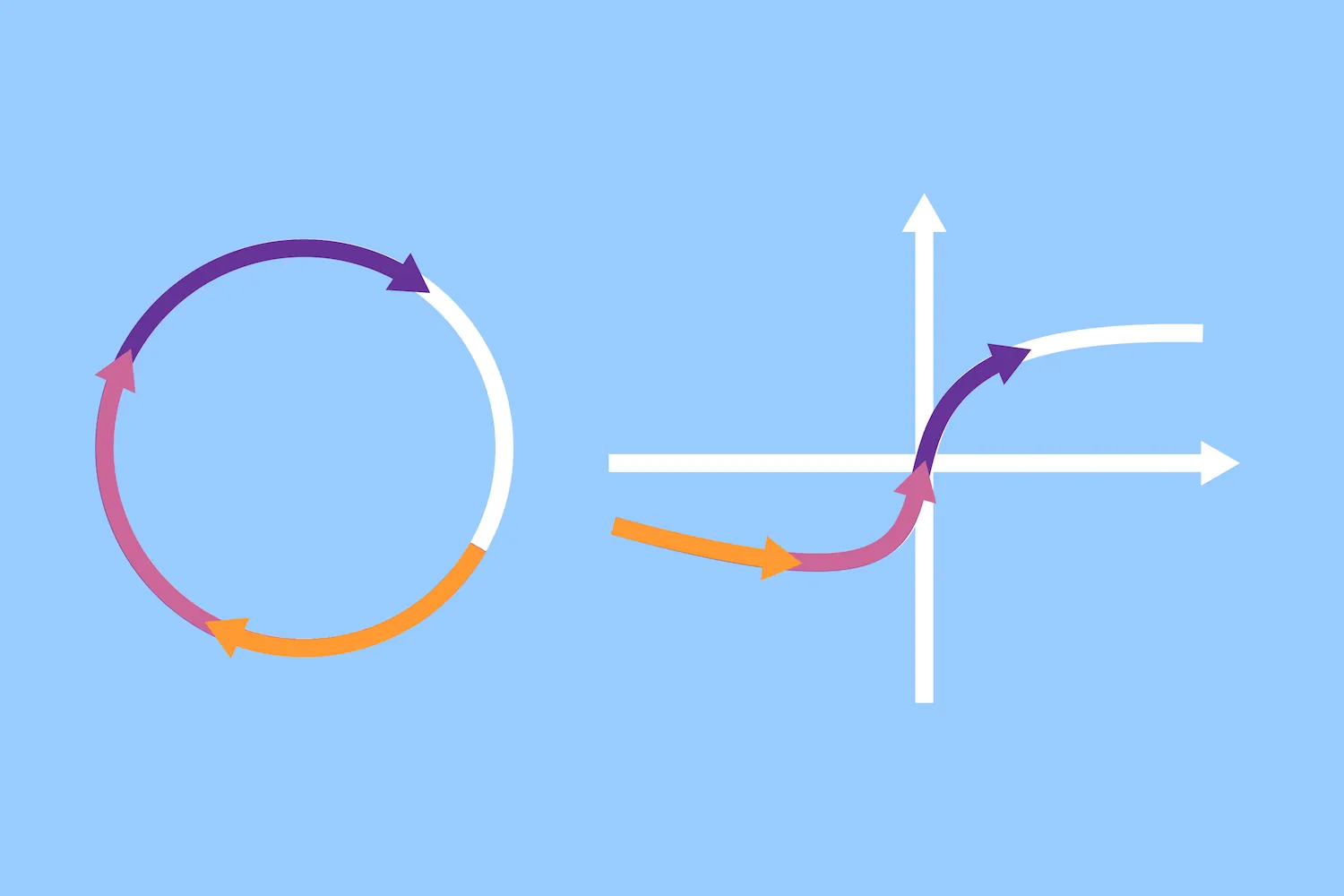 A circle and a Bézier curve animated with p5.animS