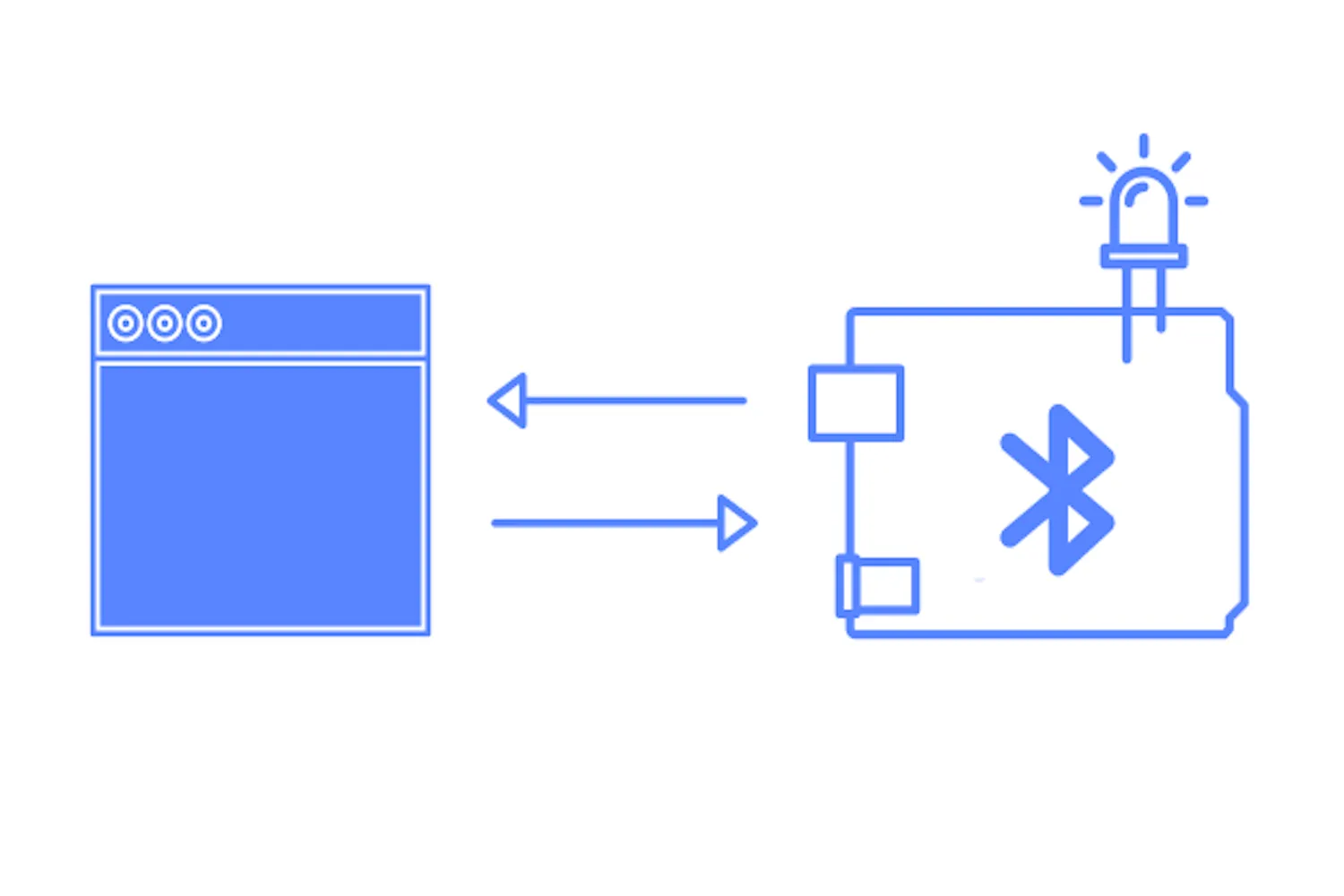 A browser window and a chip with an LED and a Bluetooth icon exchanging information via arrows back and forth