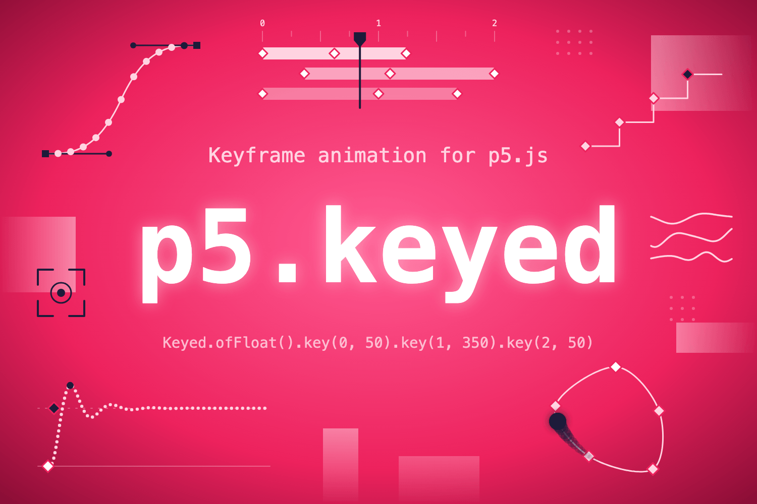 The words "p5.keyed, Keyframe animation for p5.js" on a pink background, surrounded by keyframe timelines, easing curves and motion paths.
