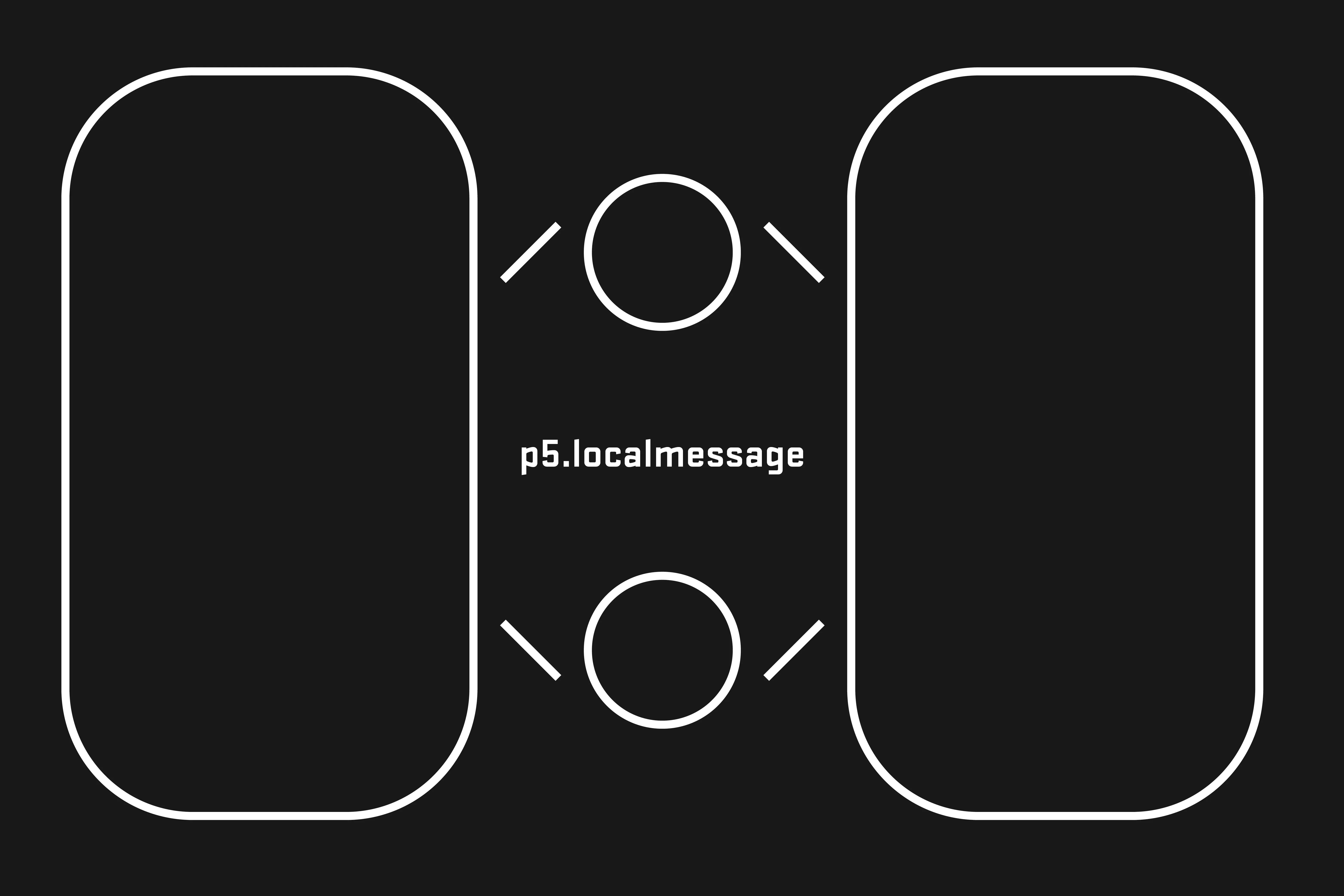 Two rounded rectangles with ellipses between. connecting lines give the effect of messages being sent between the rectangles via the ellipses.