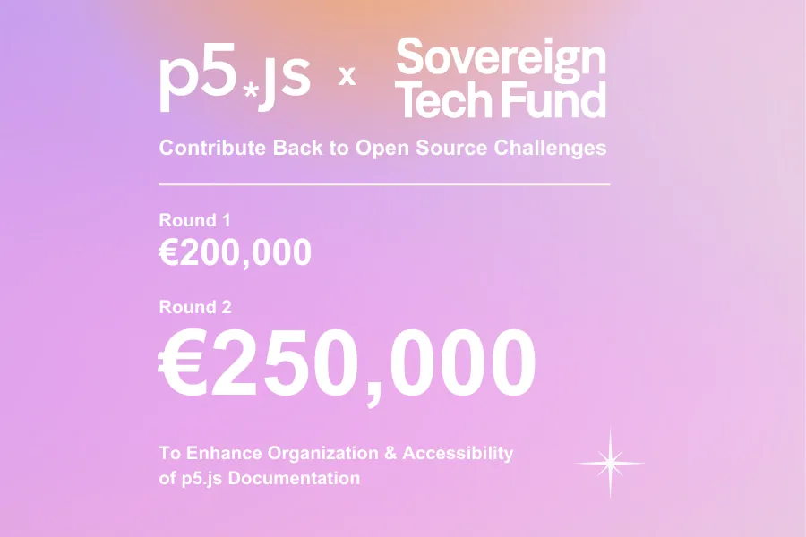 Announcement graphic with pink and purple gradient background. On the top, the p5.js and Sovereign Tech Fund logo in white and “Contribute Back to Open Source Challenge” text underneath. Under a divider line, the text, “Round 1, €200,000” and “Round 2, €250,000“ and “To Enhance Organization & Accessibility of p5.js Documentation” in white with a star graphic in the bottom left corner.