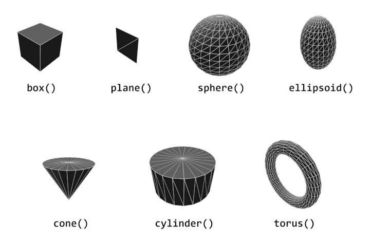 an illustration showing each of the available primitives in p5.js