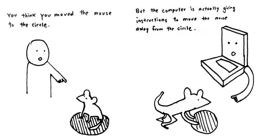 Two-panel black-and-white comic. First panel contains a person pointing at a mouse with the text, 'You think you moved the mouse to the circle.' Second panel contains a computer with a hand pointing to a mouse with the text, 'But the computer is actually giving instructions to move the mouse away from the circle.'