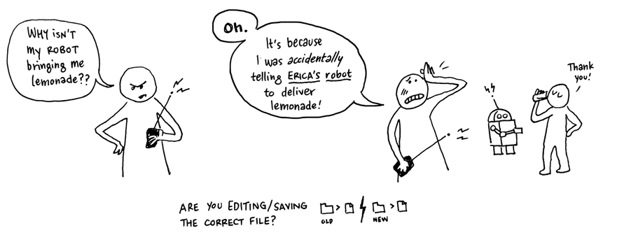 Two-panel comic strip. First panel contains a person with a remote controller saying, 'Why isn't my robot bringing me lemonade?' Second panel contains a robot, a person drinking lemonade, and a person with a remote controller saying 'Oh. It's because I was accidentally telling Erica's robot to deliver lemonade!' Text beneath the comic strip saying 'Are you editing/saving the correct file?'